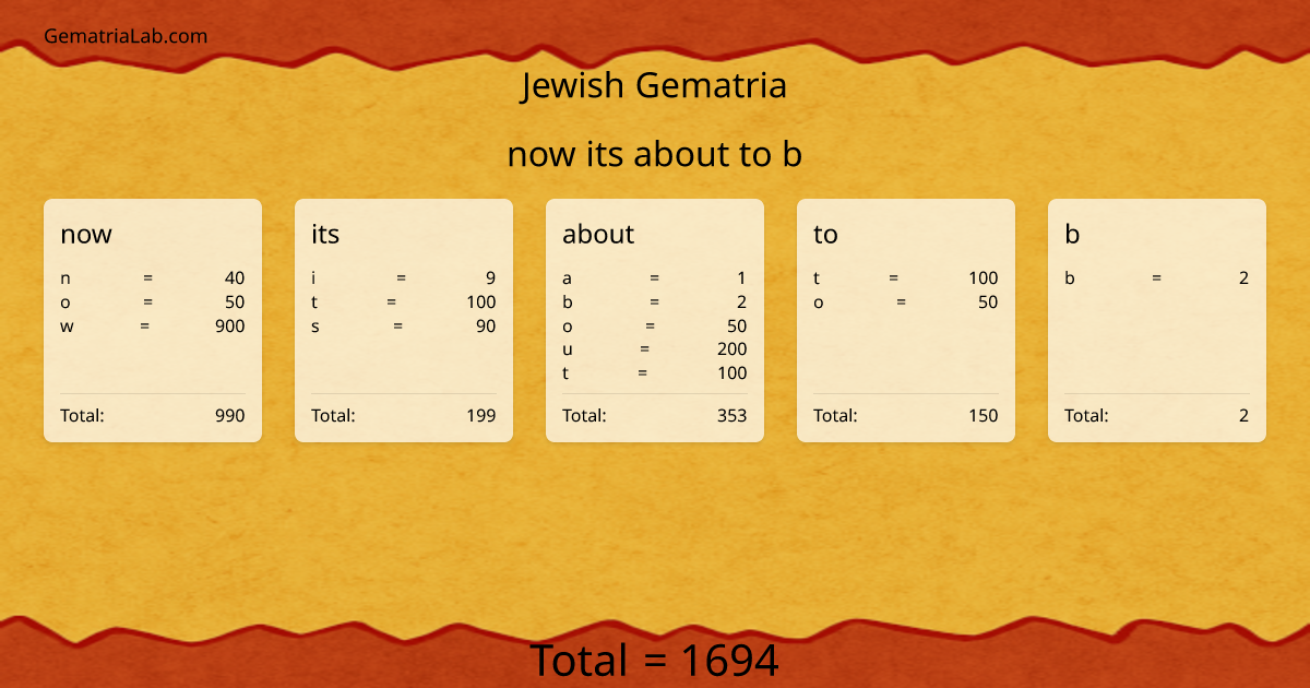 now its about to b in jewish Gematria